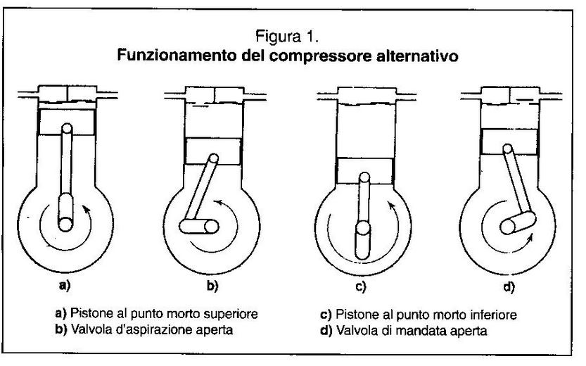 ForumEA/T/compressore alternativo.JPG